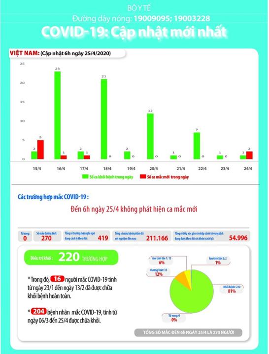 Nhấn vào ảnh để phóng to Zalo