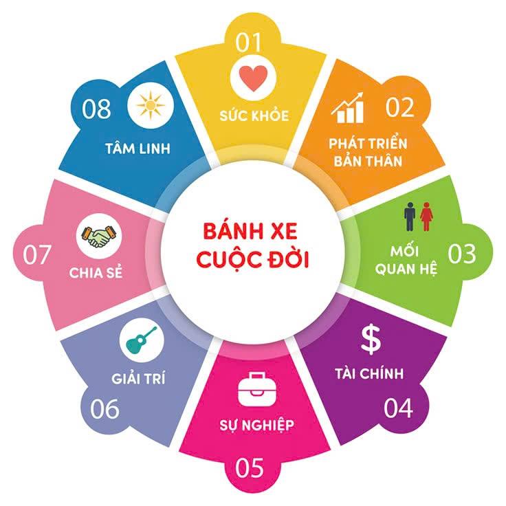Bánh xe cuộc đời