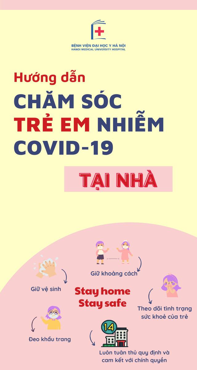 Hướng dẫn điều trị cho trẻ mắc COVID-19 tại nhà