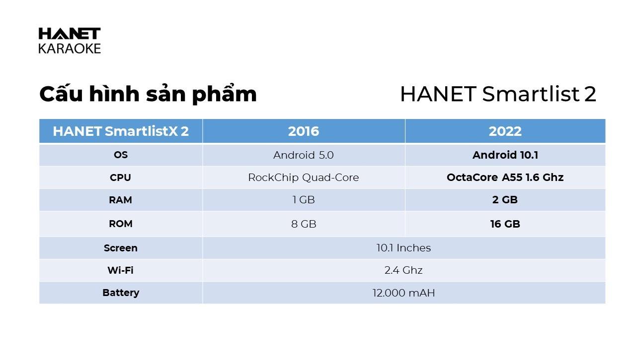 Cấu hình tablet Hanet Smartlist 2