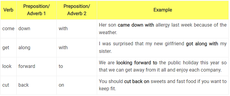 phrasal-verb-ms-hoa2