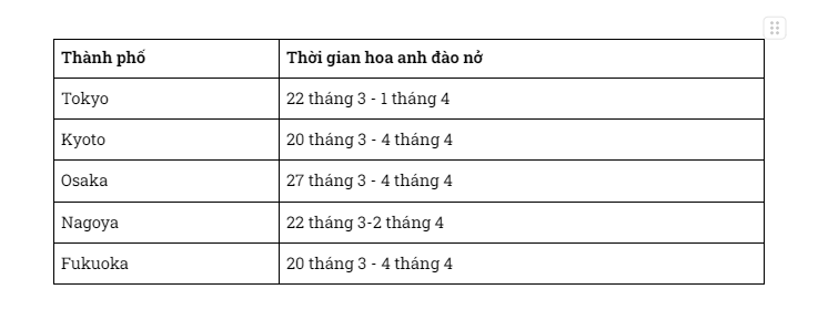 Du lịch Nhật Bản ngắm hoa anh đào 2024 334471b23ce5d5bb8cf4#309399231