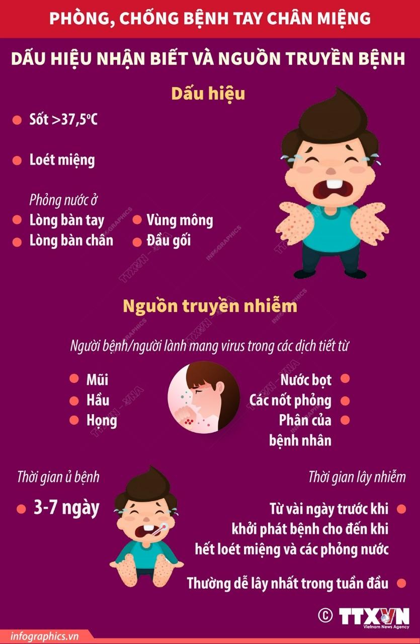 Tuyên truyền phòng chống dịch bệnh: Bệnh tay chân miệng.