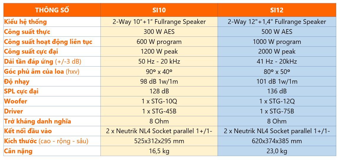 Bảng thông số của SI10 và SI12