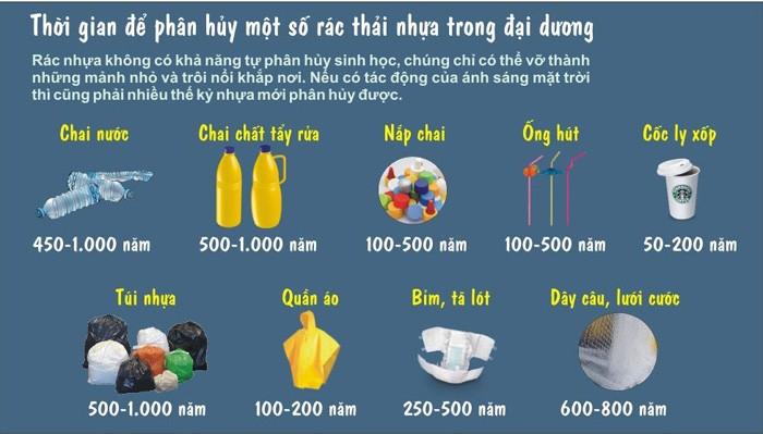 Chung tay phòng chống rác thải nhựa, túi ni-lông vì một cộng đồng xanh