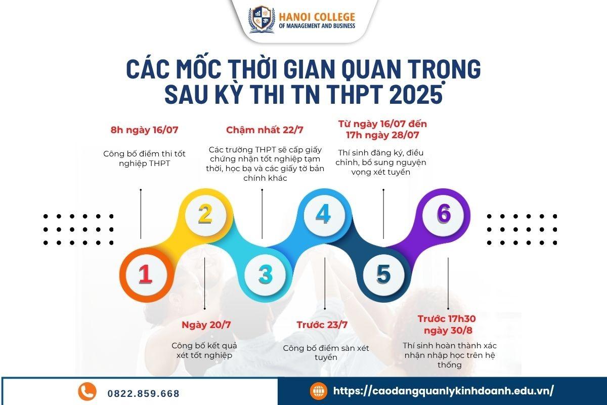 Các mốc thời gian quan trọng 2k7 cần ghi nhớ