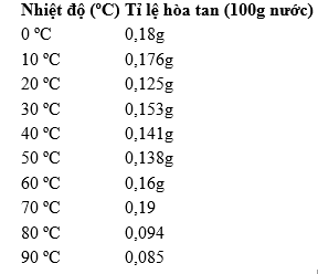 vôi ngậm nước Ca(OH)2