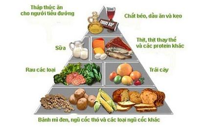 Hình ảnh bài viết