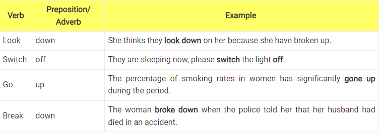 phrasal-verb-ms-hoa3