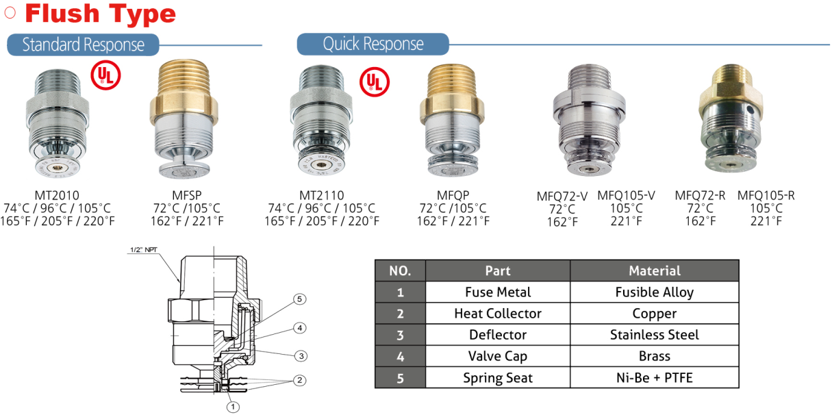 Flush Type Sprinkler / Đầu phun lắp trần